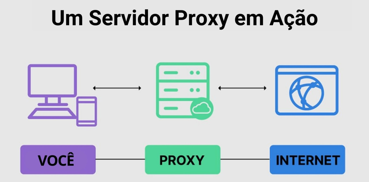Configurar a conexão do Servidor Proxy